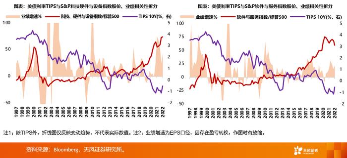 天风·策略 | 不建议过度聚焦美债，核心关注低PB分位数因子——第四季度A股市场投资策略