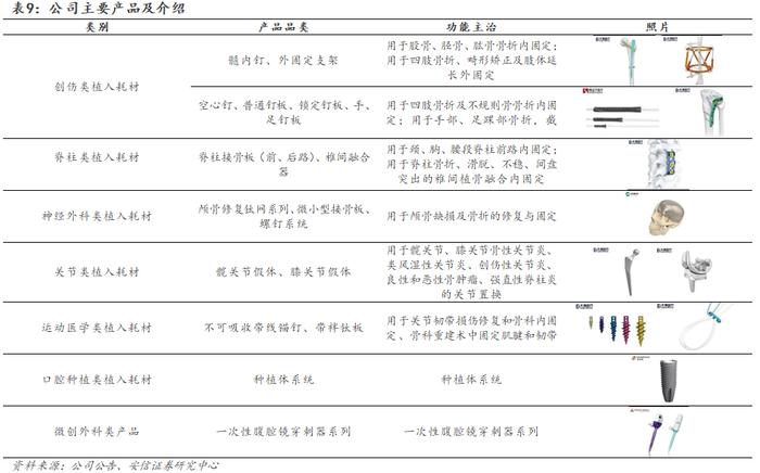 【骨科行业深度 | 系列1】核心细分赛道政策落地，制度设计不断优化，国产龙头开启发展新篇章【安信医药马帅团队】