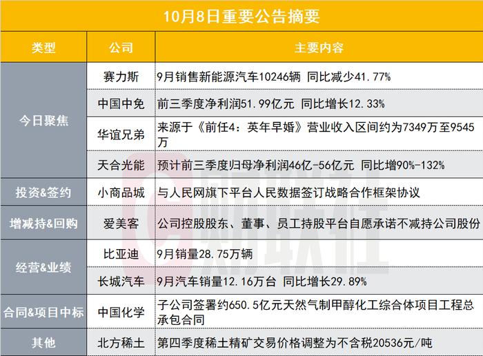 销量同比下降超四成！800亿华为汽车概念股发布9月产销快报