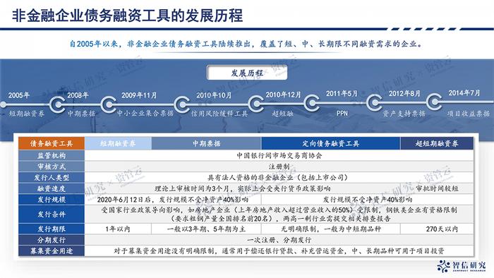 银行间非金债与北交所债权融资计划全解析