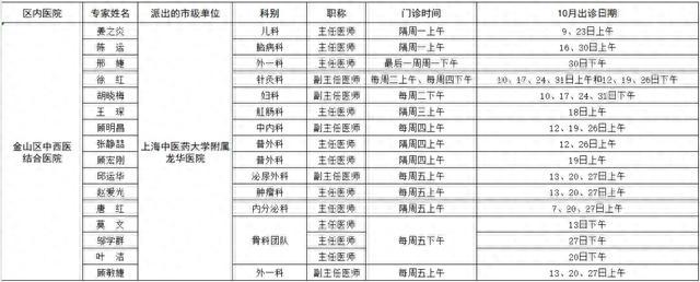 市级专家在金10月份出诊表来了→