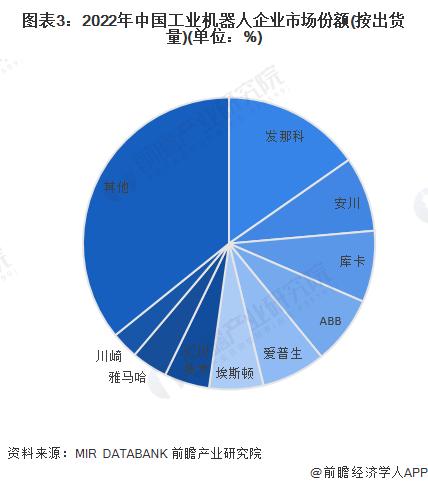 机器人制造商大热！韩国年内最大IPO上市首日股价翻倍【附工业机器人行业市场分析】