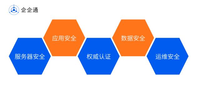 为数字经济发展保驾护航，采购供应链管理软件厂商企企通入选“2023云计算百强企业”