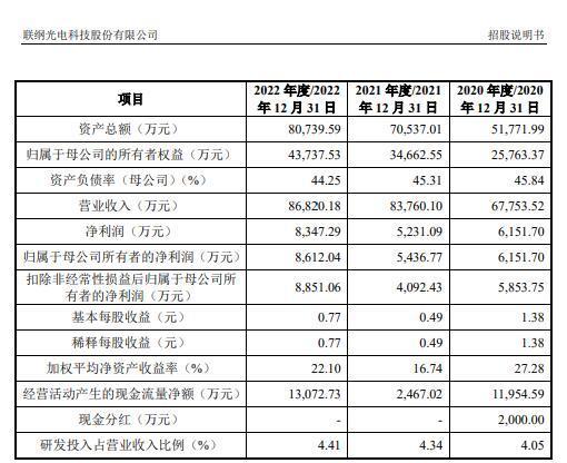 实控人家族控制98%表决权，三星电子供应商联纲光电IPO：2021年净利下降为何估值相对较高？