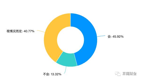 每月生活费2000元左右！宁波大学生消费水平如何？