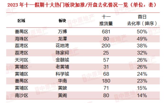 去年是“热烈欢迎深圳购房团”，今年是“深圳VIP看房团1号车”，说明了什么？