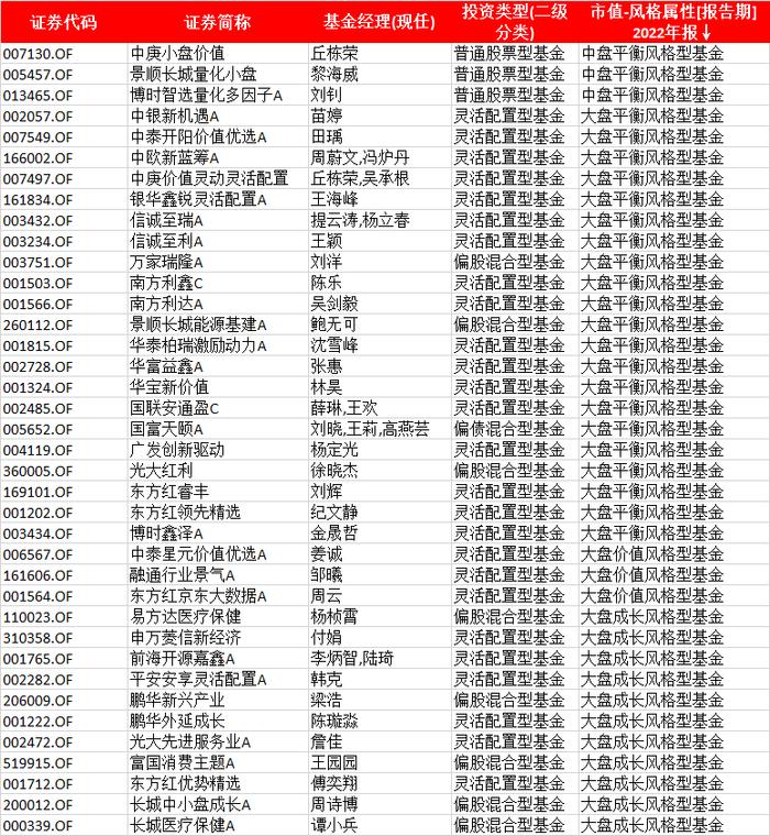 旧文重读｜近1年排名第1！东方红资产管理邓炯鹏，基金组合配置的实战专家