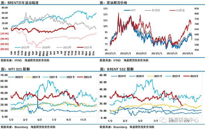 假期油价暴跌10美元，迅速失温的油市周末又迎重磅地缘冲突