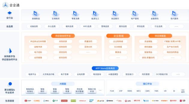为数字经济发展保驾护航，采购供应链管理软件厂商企企通入选“2023云计算百强企业”