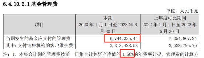 光大证券资管招牌产品前三季亏近20%，目前仍收取1.5%管理费