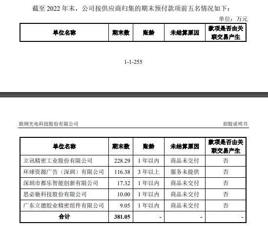 实控人家族控制98%表决权，三星电子供应商联纲光电IPO：2021年净利下降为何估值相对较高？