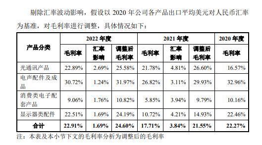 实控人家族控制98%表决权，三星电子供应商联纲光电IPO：2021年净利下降为何估值相对较高？