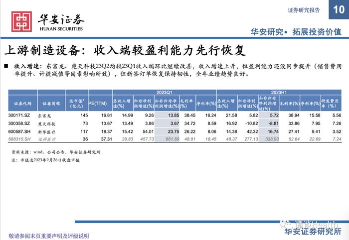 【华安医药】医疗器械行业2023中报总结及展望：关注边际变化，寻找内生动能充足型标的