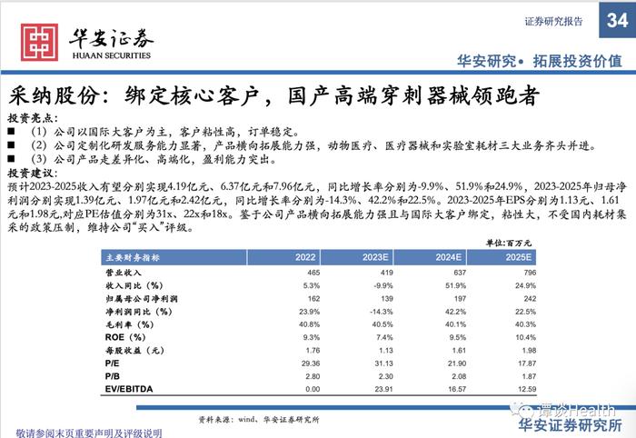 【华安医药】医疗器械行业2023中报总结及展望：关注边际变化，寻找内生动能充足型标的