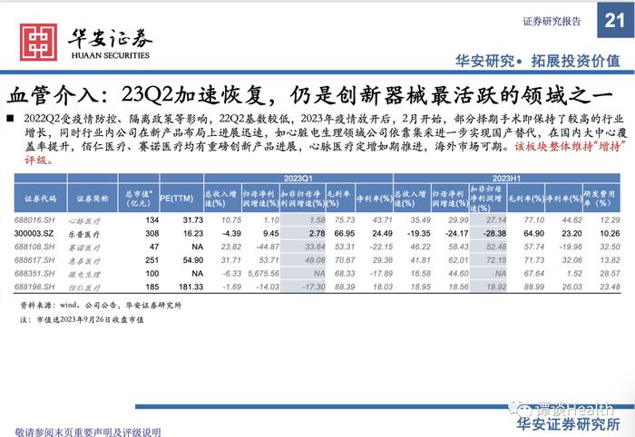 【华安医药】医疗器械行业2023中报总结及展望：关注边际变化，寻找内生动能充足型标的