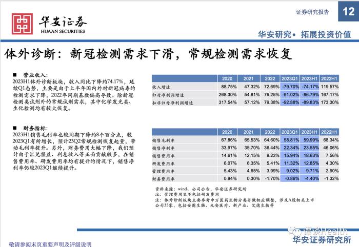 【华安医药】医疗器械行业2023中报总结及展望：关注边际变化，寻找内生动能充足型标的