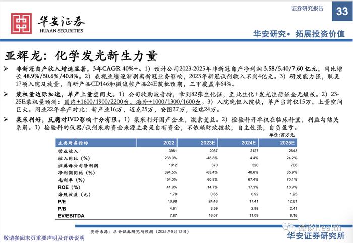 【华安医药】医疗器械行业2023中报总结及展望：关注边际变化，寻找内生动能充足型标的