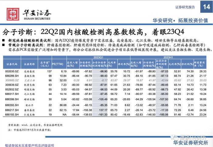 【华安医药】医疗器械行业2023中报总结及展望：关注边际变化，寻找内生动能充足型标的