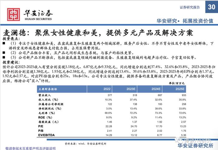 【华安医药】医疗器械行业2023中报总结及展望：关注边际变化，寻找内生动能充足型标的