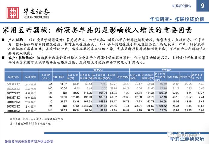 【华安医药】医疗器械行业2023中报总结及展望：关注边际变化，寻找内生动能充足型标的