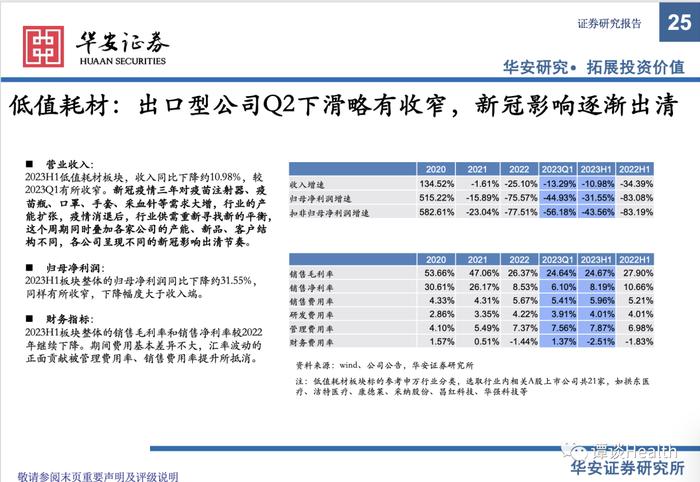 【华安医药】医疗器械行业2023中报总结及展望：关注边际变化，寻找内生动能充足型标的