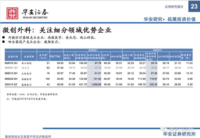 【华安医药】医疗器械行业2023中报总结及展望：关注边际变化，寻找内生动能充足型标的