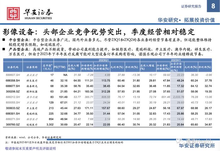 【华安医药】医疗器械行业2023中报总结及展望：关注边际变化，寻找内生动能充足型标的