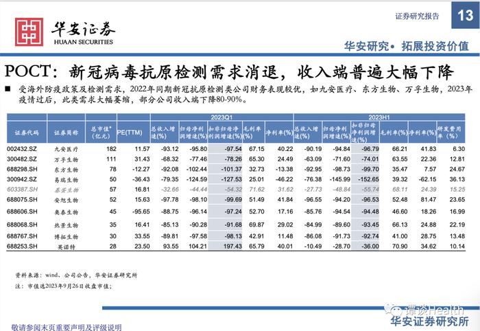 【华安医药】医疗器械行业2023中报总结及展望：关注边际变化，寻找内生动能充足型标的