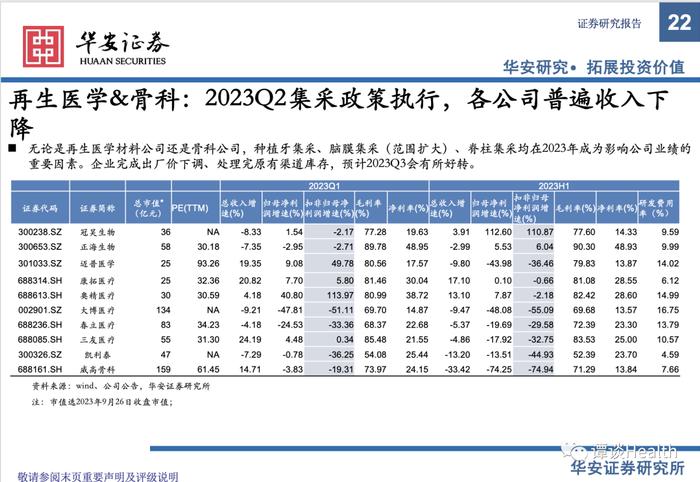 【华安医药】医疗器械行业2023中报总结及展望：关注边际变化，寻找内生动能充足型标的