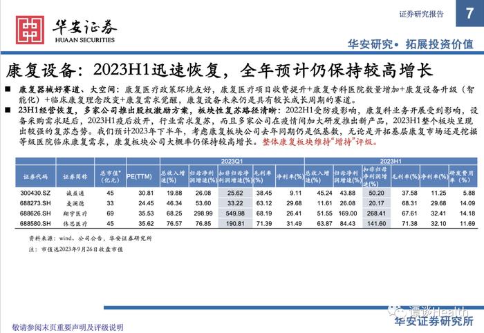 【华安医药】医疗器械行业2023中报总结及展望：关注边际变化，寻找内生动能充足型标的