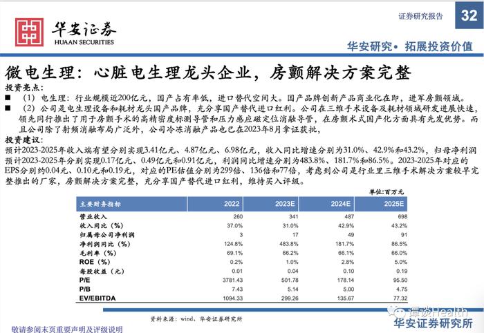 【华安医药】医疗器械行业2023中报总结及展望：关注边际变化，寻找内生动能充足型标的