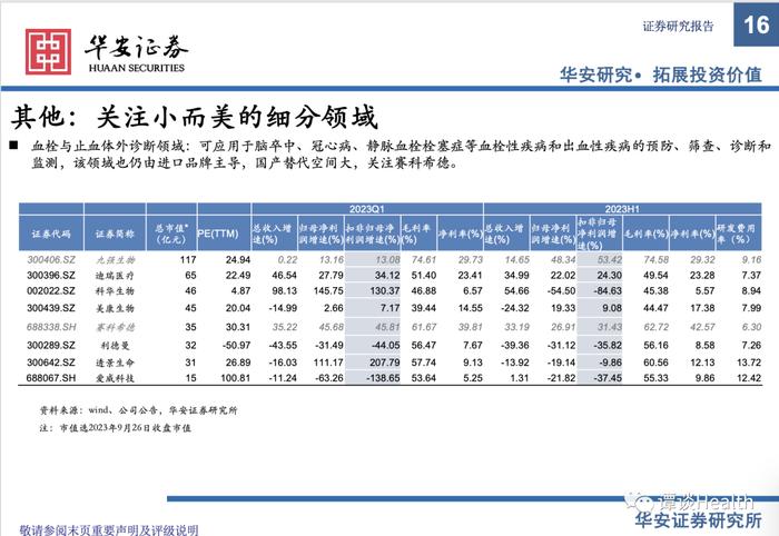 【华安医药】医疗器械行业2023中报总结及展望：关注边际变化，寻找内生动能充足型标的