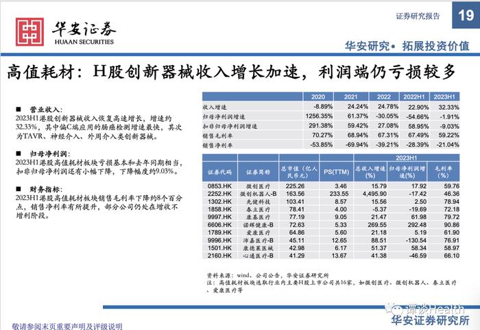 【华安医药】医疗器械行业2023中报总结及展望：关注边际变化，寻找内生动能充足型标的