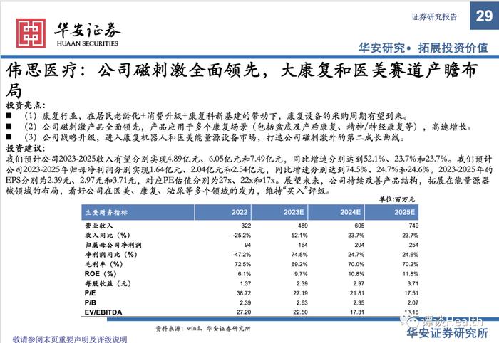 【华安医药】医疗器械行业2023中报总结及展望：关注边际变化，寻找内生动能充足型标的