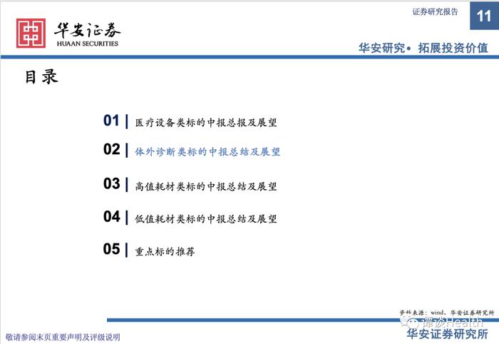 【华安医药】医疗器械行业2023中报总结及展望：关注边际变化，寻找内生动能充足型标的