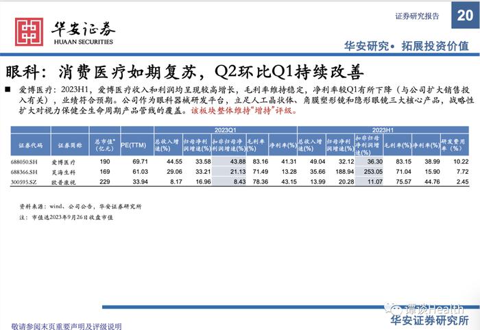 【华安医药】医疗器械行业2023中报总结及展望：关注边际变化，寻找内生动能充足型标的