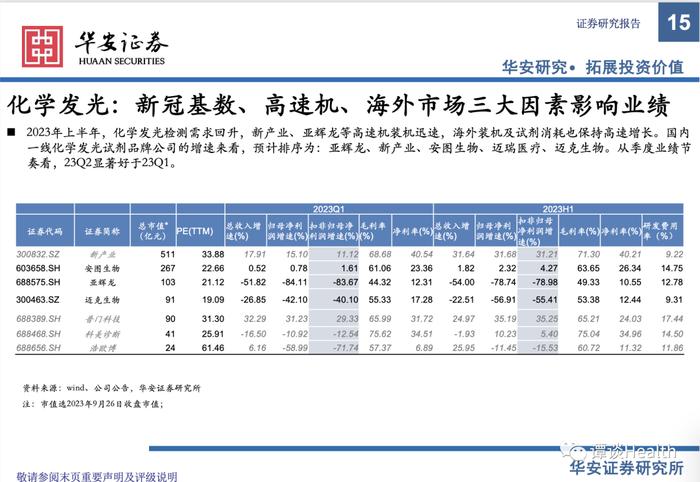 【华安医药】医疗器械行业2023中报总结及展望：关注边际变化，寻找内生动能充足型标的