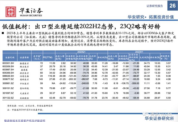 【华安医药】医疗器械行业2023中报总结及展望：关注边际变化，寻找内生动能充足型标的