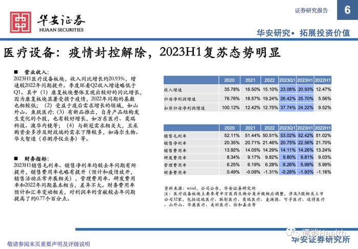 【华安医药】医疗器械行业2023中报总结及展望：关注边际变化，寻找内生动能充足型标的