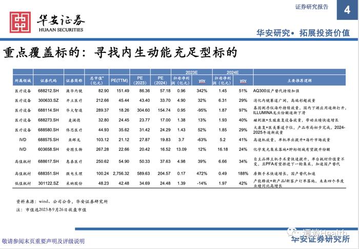 【华安医药】医疗器械行业2023中报总结及展望：关注边际变化，寻找内生动能充足型标的