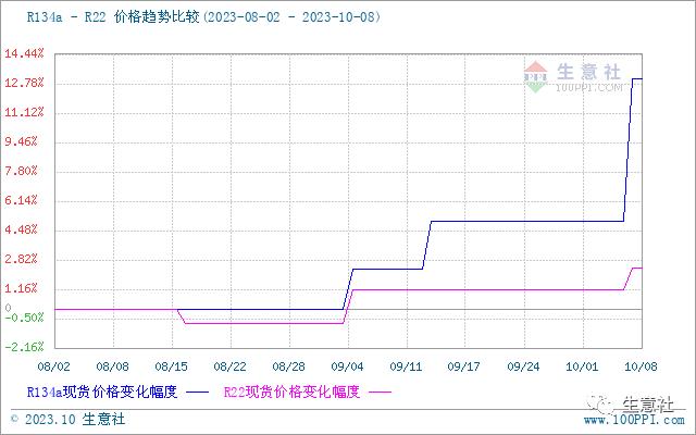 生意社：假期后国内萤石价格走势大幅上涨 后期萤石市场行情易涨难跌