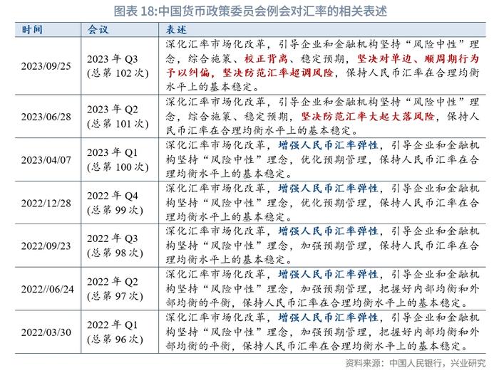 外汇商品：美元利率上行，汇率冲高回落