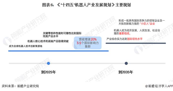 机器人制造商大热！韩国年内最大IPO上市首日股价翻倍【附工业机器人行业市场分析】