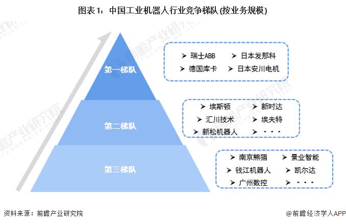 机器人制造商大热！韩国年内最大IPO上市首日股价翻倍【附工业机器人行业市场分析】