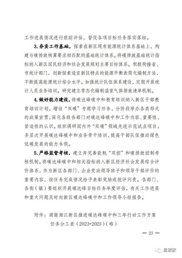 关于印发《湖南湘江新区推进碳达峰碳中和三年行动工作方案及责任分工（2023-2025）》的通知