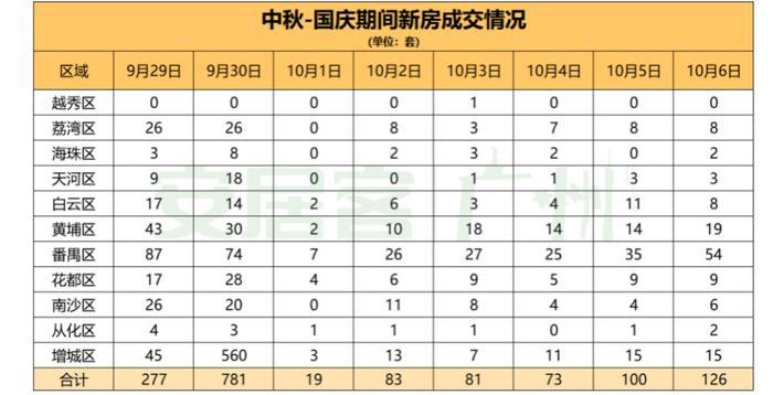 去年是“热烈欢迎深圳购房团”，今年是“深圳VIP看房团1号车”，说明了什么？