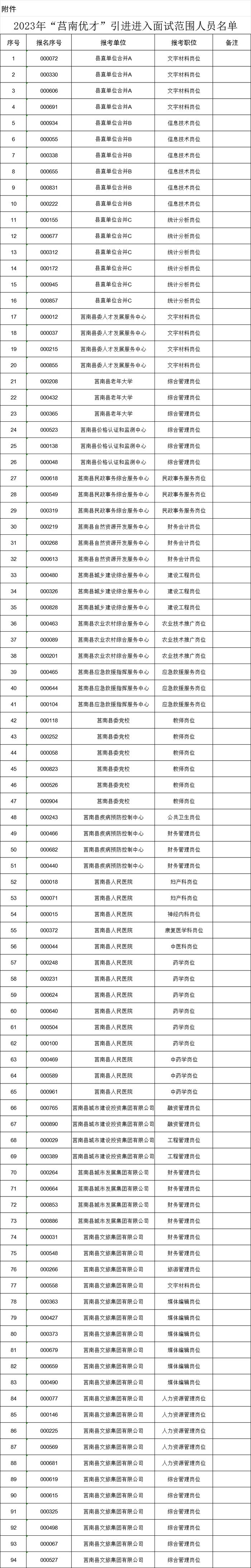 人才引进！临沂两地发布公告！