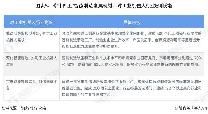 机器人制造商大热！韩国年内最大IPO上市首日股价翻倍【附工业机器人行业市场分析】