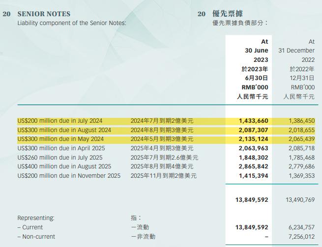 否认“宣告破产”！千亿“河南王”建业集团，到底欠了多少钱？|地产