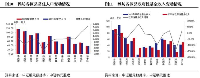 潍坊城投债务现状及化债观察